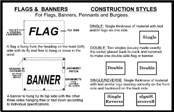 flag diagrams -Construction flag diagrams -Construction